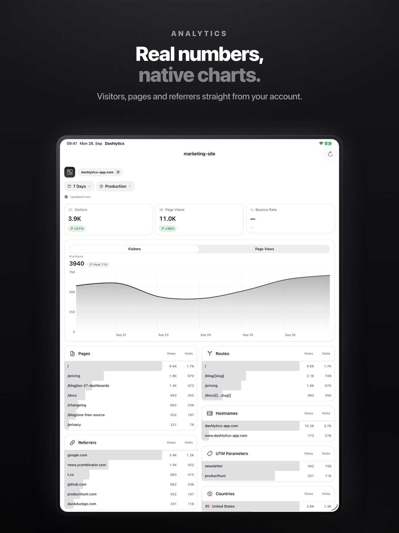 Screenshot 10 of Dashlytics: Website Dashboard
