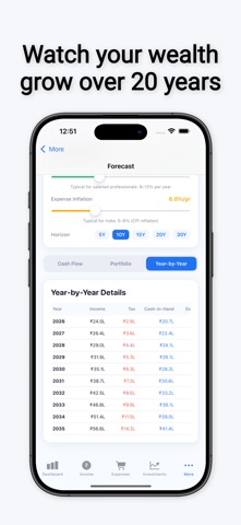FinancePal – Budget Planner screenshot