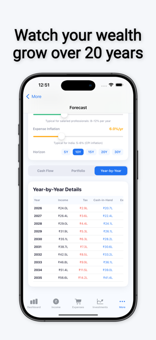 FinancePal – Budget Planner Screenshot 2 of 5