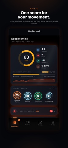 Praxis Motion Lab iPhone screenshot