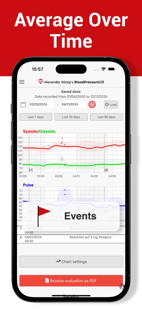 Blood Pressure DB - Log, Check - Medical App | MWM