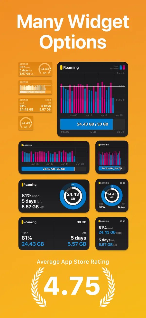 #2. Didget: Data Usage Widget (iOS) Ved: Zlatko Kuvendjiski