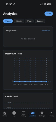 LazyLog screenshot