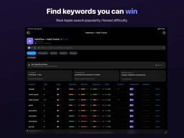 Shipy: ASO App Keyword Tracker iPad screenshot
