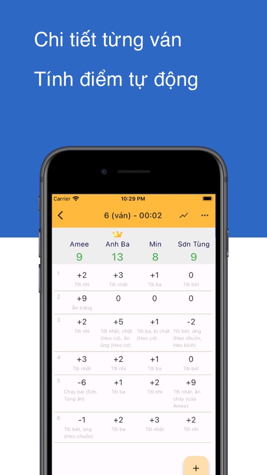 #1. Ghi điểm bài tiến lên (iOS) Oleh: Thi Vo