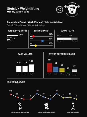Stetsiuk Weightlifting iPad screenshot 4