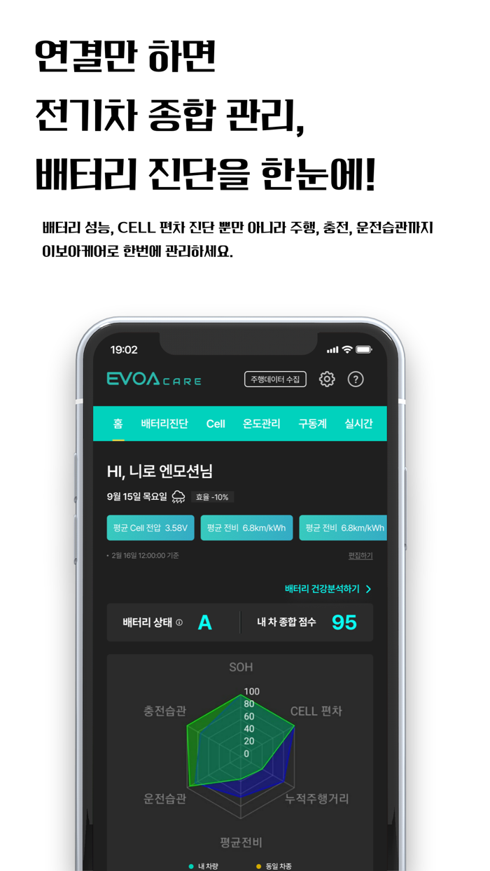 이보아 EVOA - OBD 전기차 배터리 진단 스캐너
