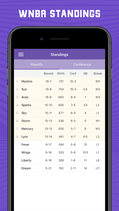 Scores App: Women's Basketball Screenshot