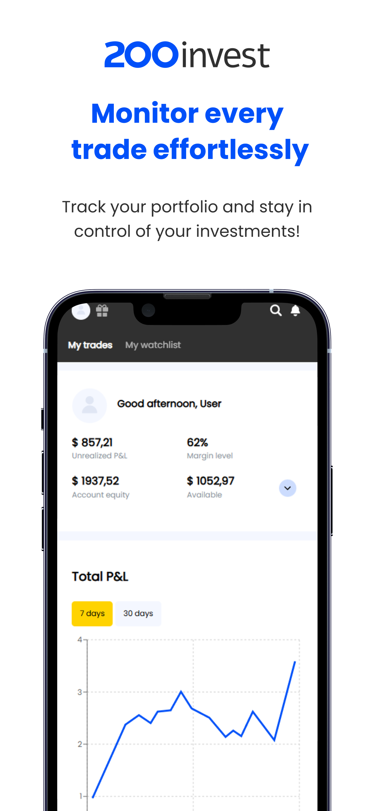 200Invest