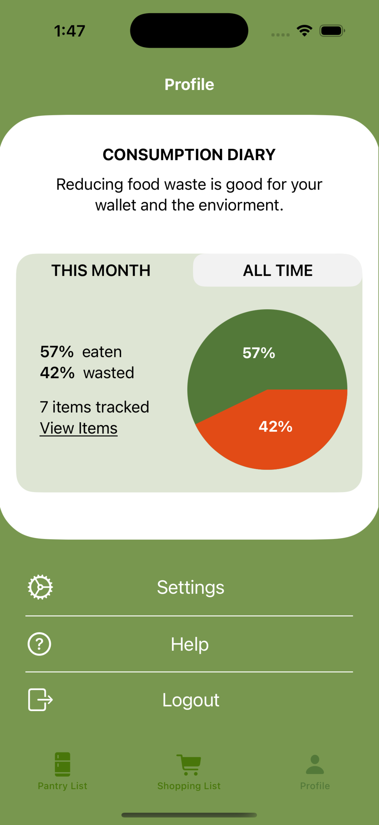 ZeroWaste Pantry