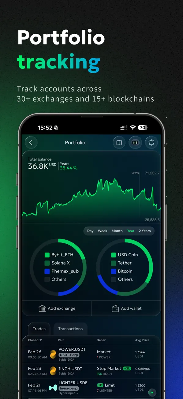 Screenshot #2 pour goodcryptoX