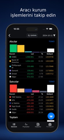 iDeal Mobil Screenshot 4 of 5