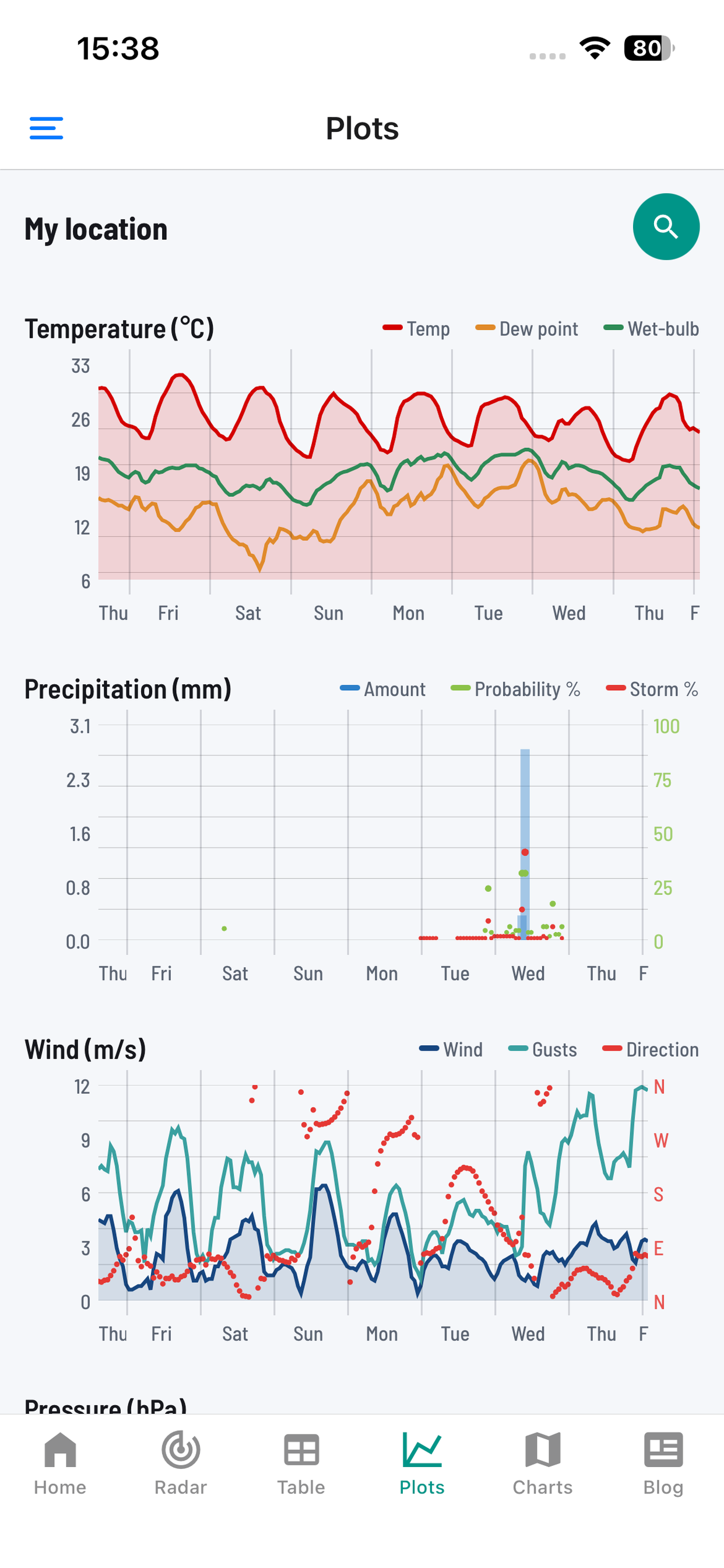 Meteocentar screenshot 5