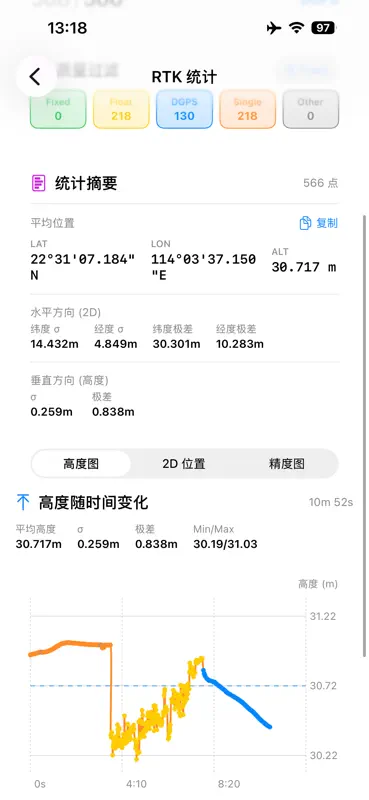 RTK Helper screenshot 6 of 7