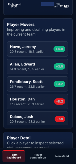 AFL Performance Screenshot 2 of 6