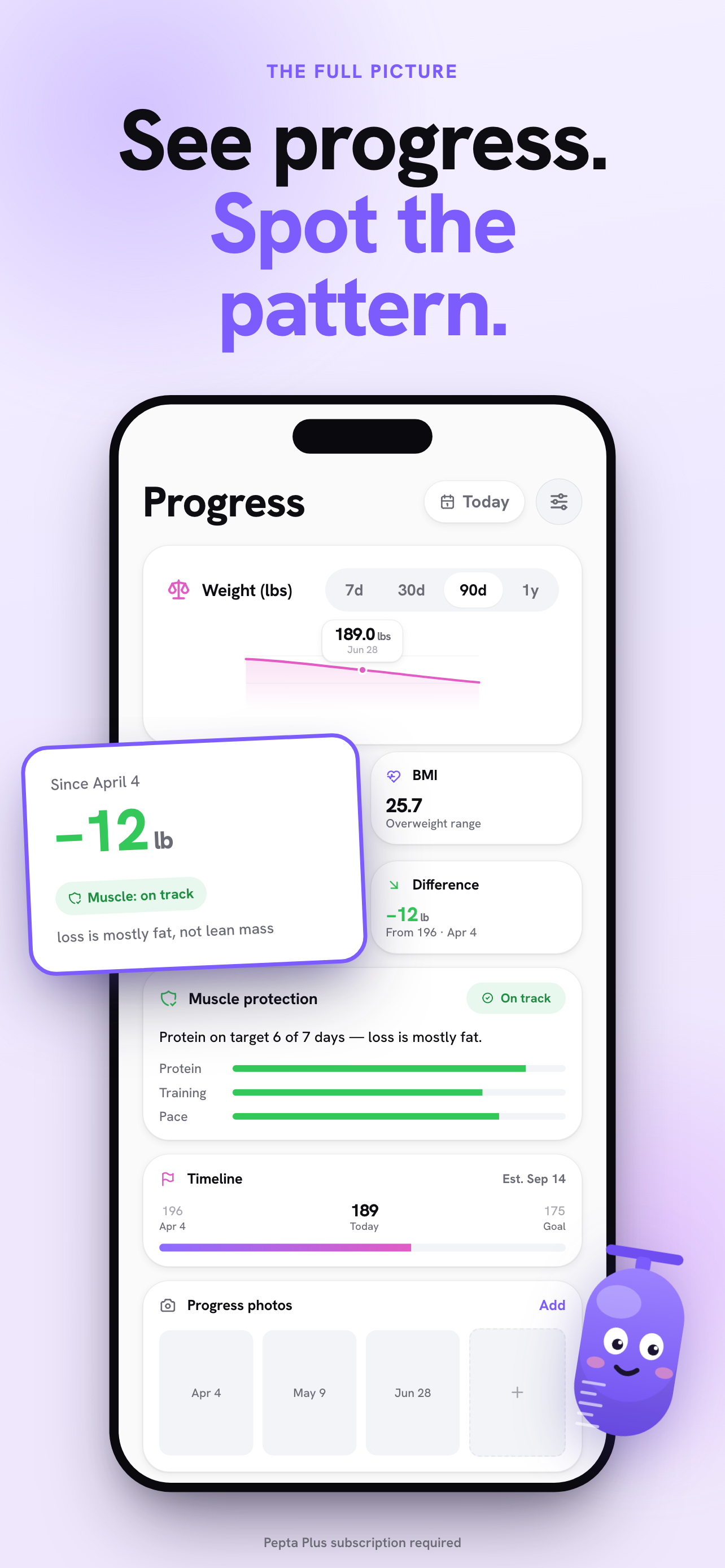 Pepta: Peptide GLP-1 Tracker screenshot 4