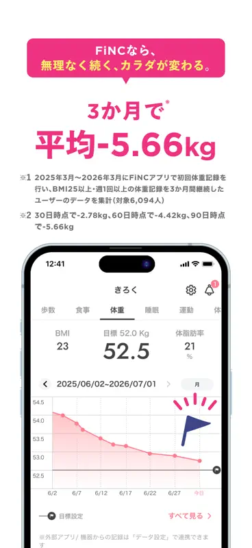 FiNC ダイエット・健康管理のカロリー計算や体重記録アプリ screenshot 5 of 6