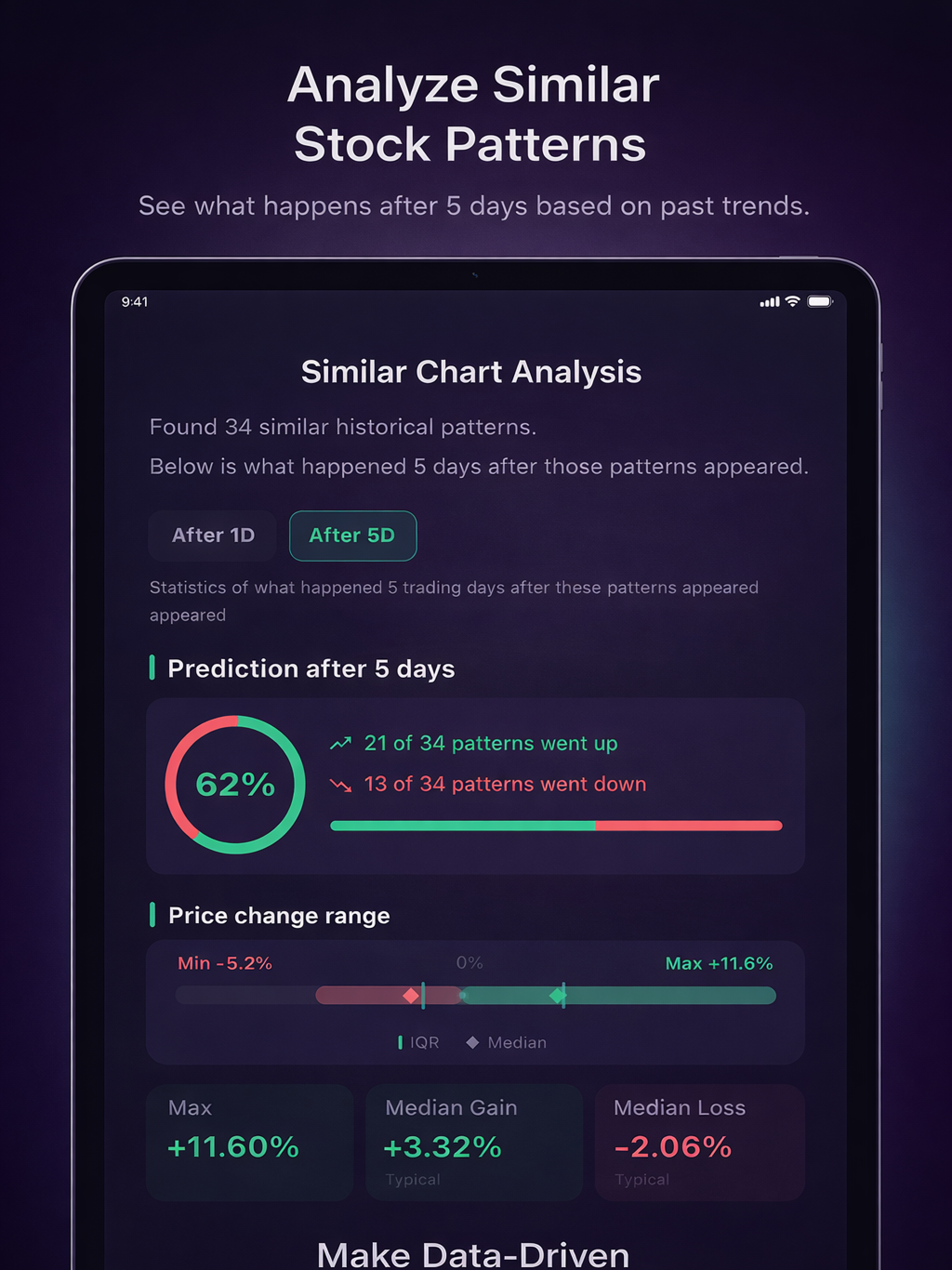 Deja - Chart Pattern Analysis