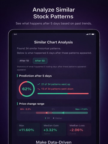 Deja - Chart Pattern Analysis iPad screenshot
