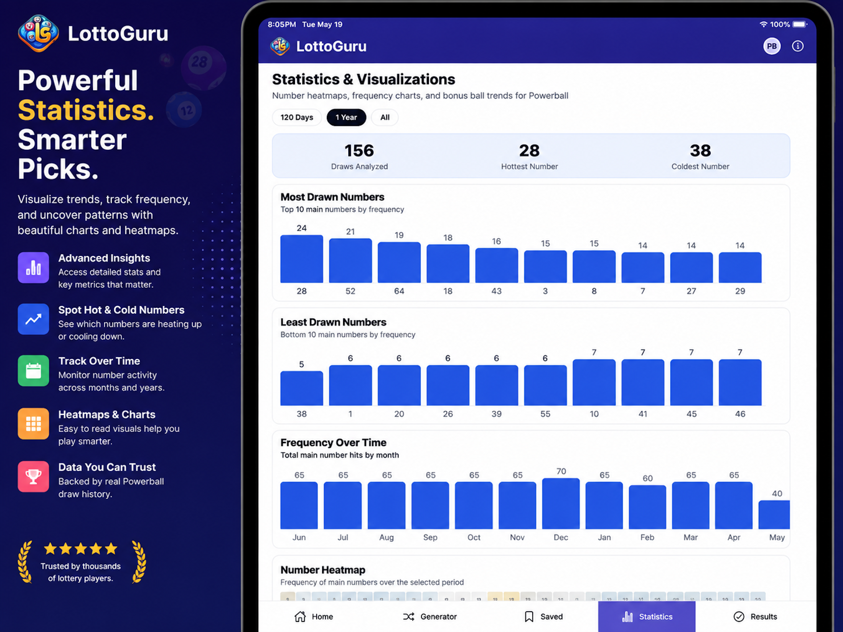 LottoGuru: AI Lotto Predictor