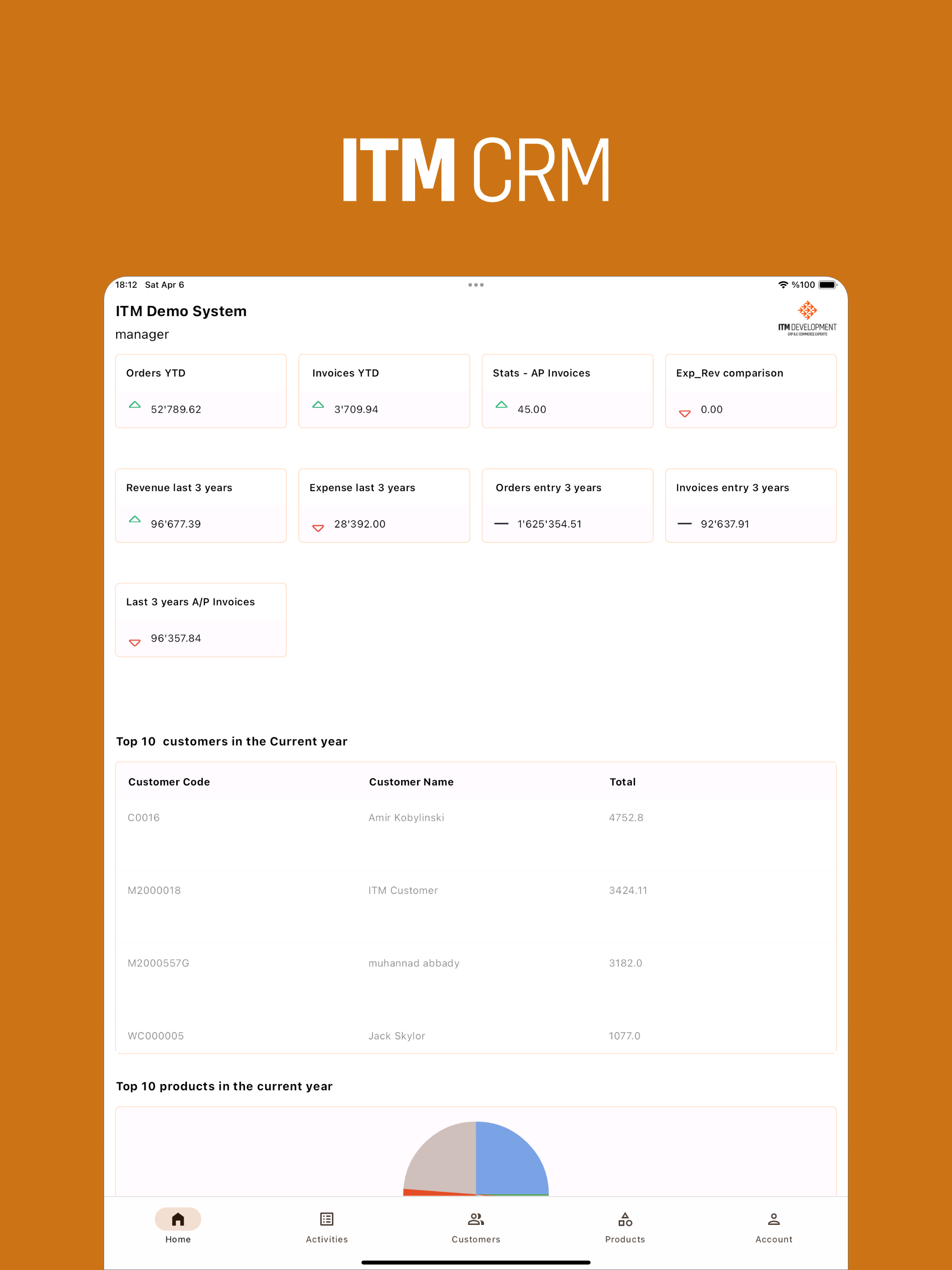ITM - CRM