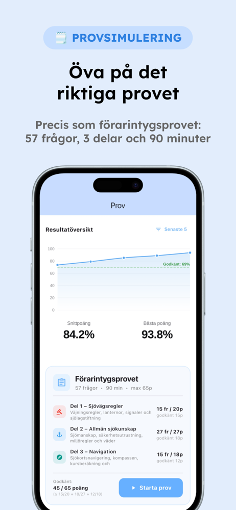 Båtkörkortet – Förarintyg screenshot 3