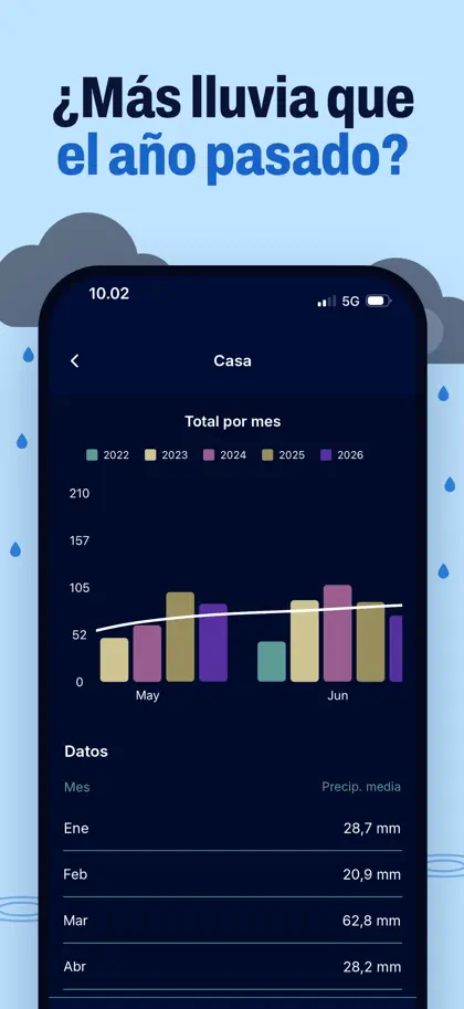 Screenshot 5 di 6 di Rain Gauge: Rainfall Totals