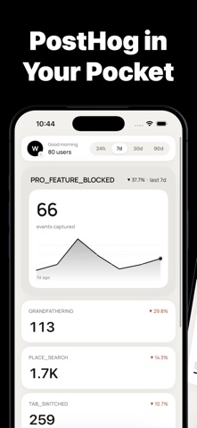 PostHog Dashboard - HogWatch Screenshot 1 of 7