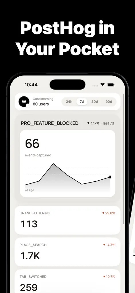 PostHog Dashboard - HogWatch - Business App | MWM