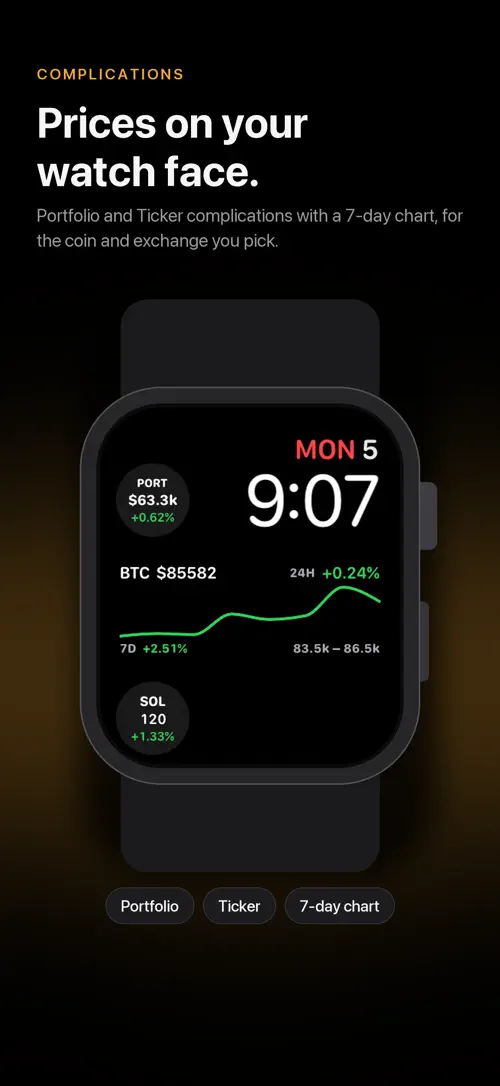 Capture d’écran de Crypto-Watch 2