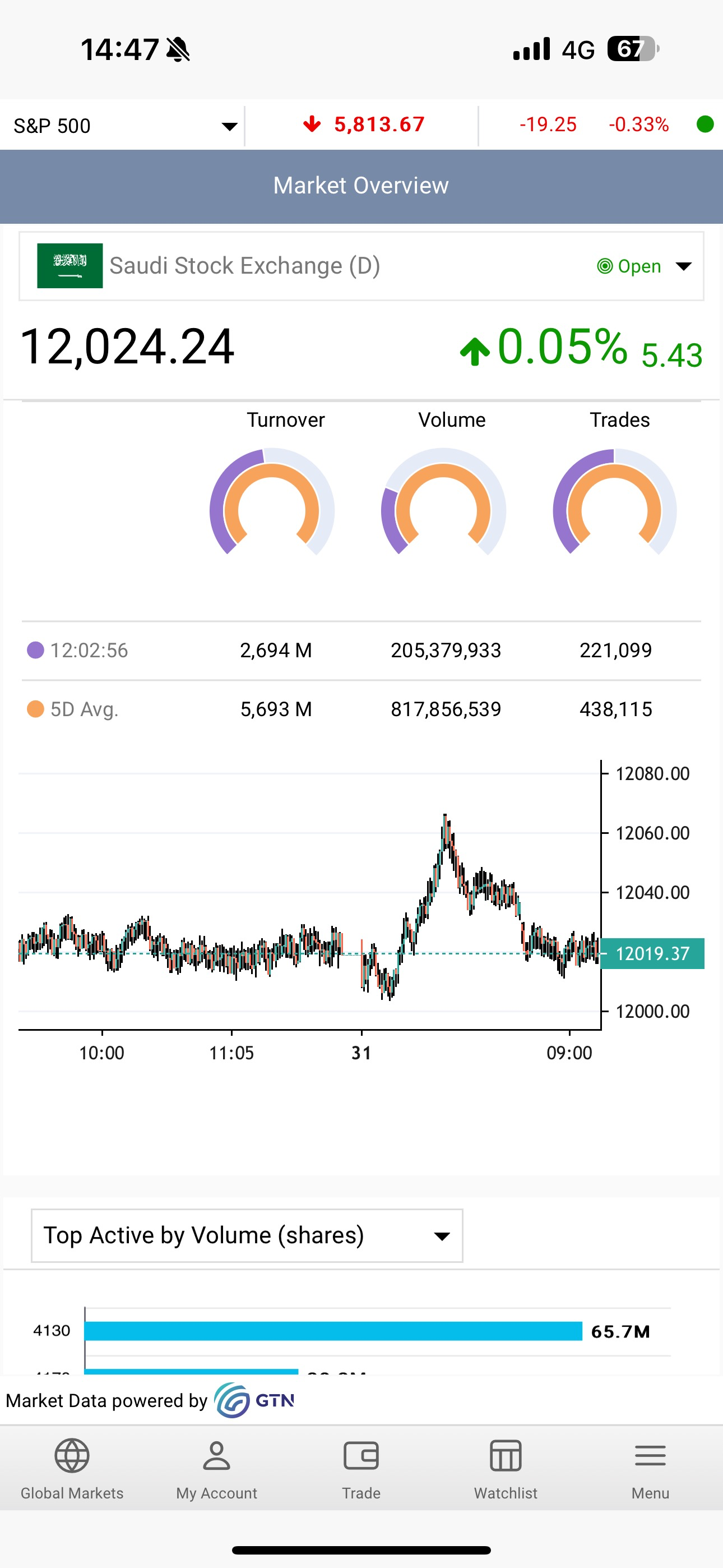 Al Mal Capital Markets screenshot 7