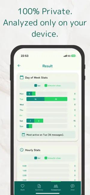 Ambis - Chat Analysis screenshot 3