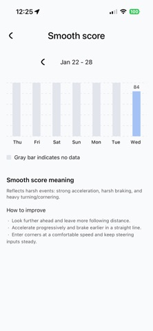 Sentiance Insights screenshot
