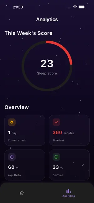 Sleepr : Bedtime Reminder screenshot 2