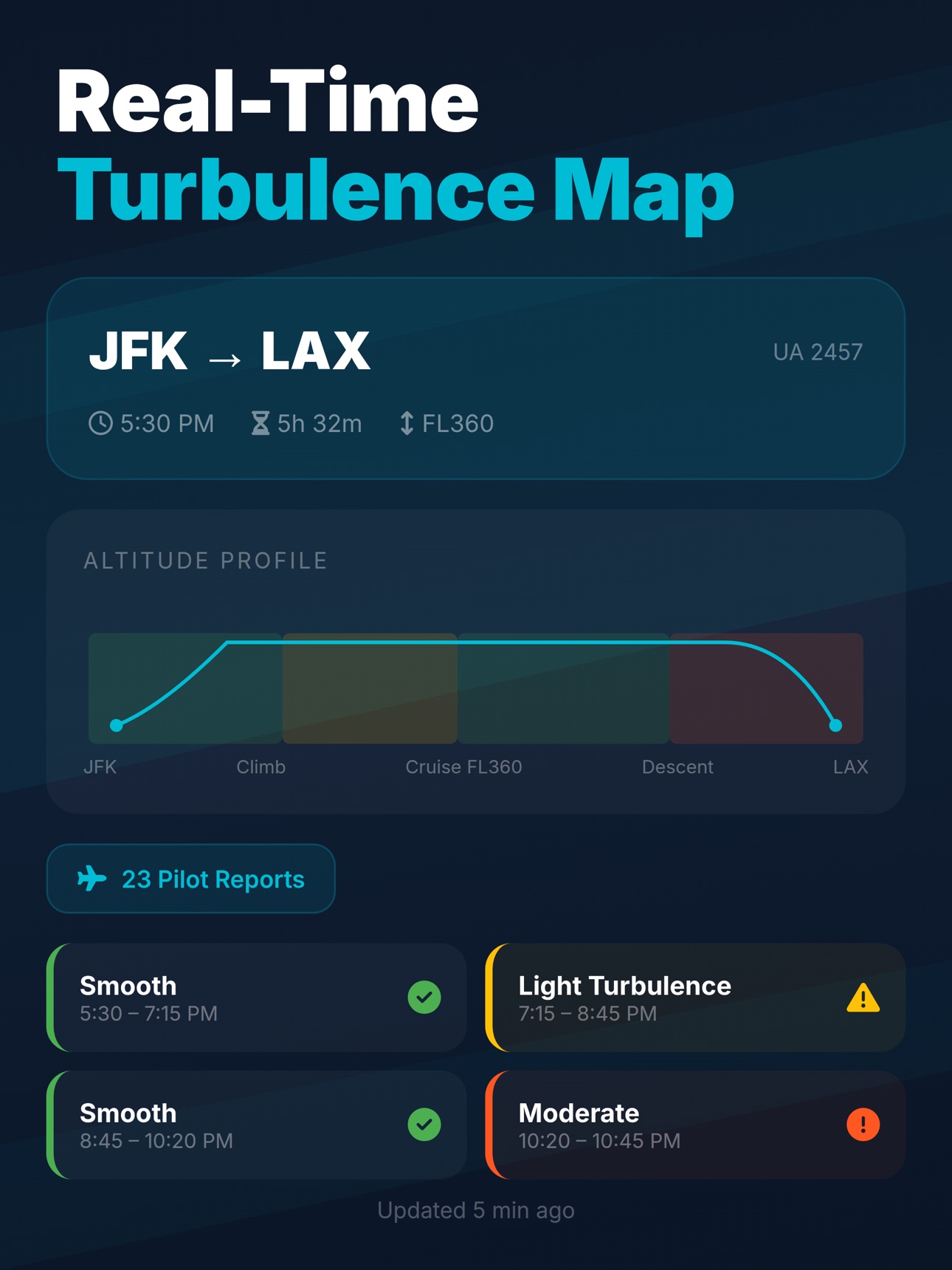 Screenshot 9 of Turbulence Forecast - Flight+