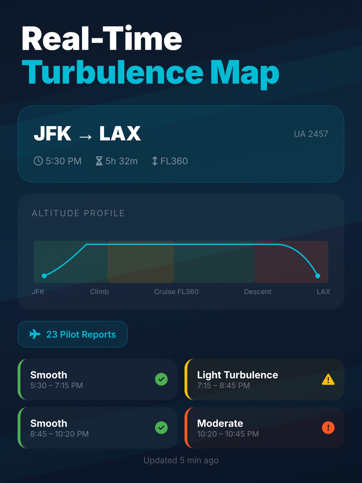 Turbulence Forecast - Flight+ ipad screenshot 3