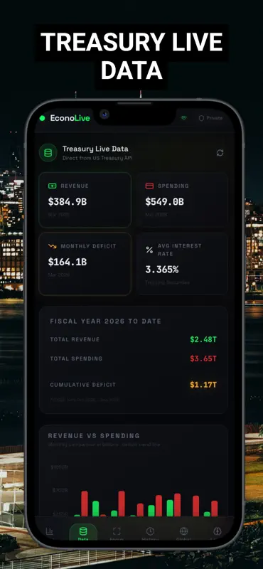 US Debt & World - EconoLive screenshot 3 of 5