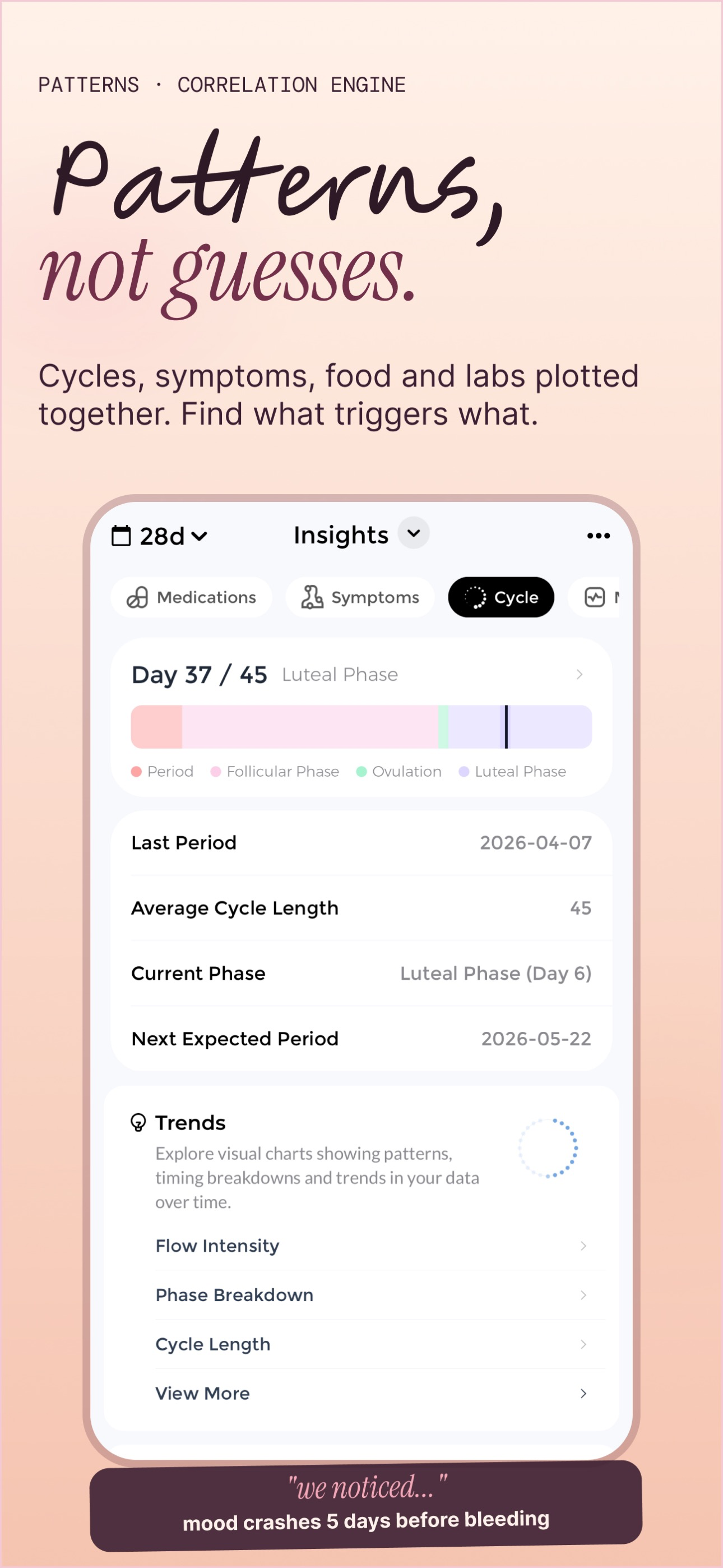 PCOS Tracker - Period, Diet