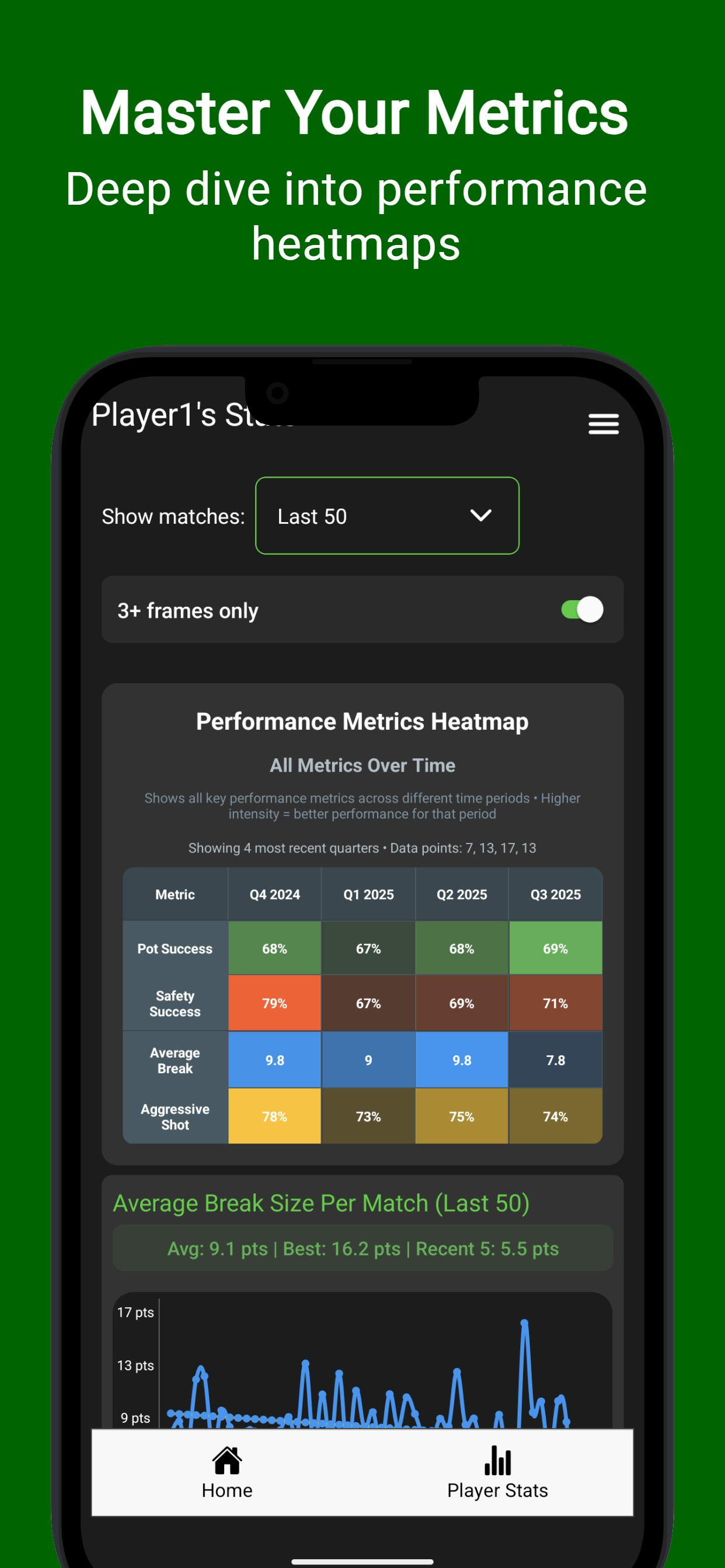 Snooker Scoreboard SnookerSync