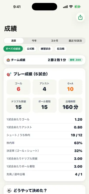 キロクエスト サッカー ゴールとアシストの記録帳 screenshot 3