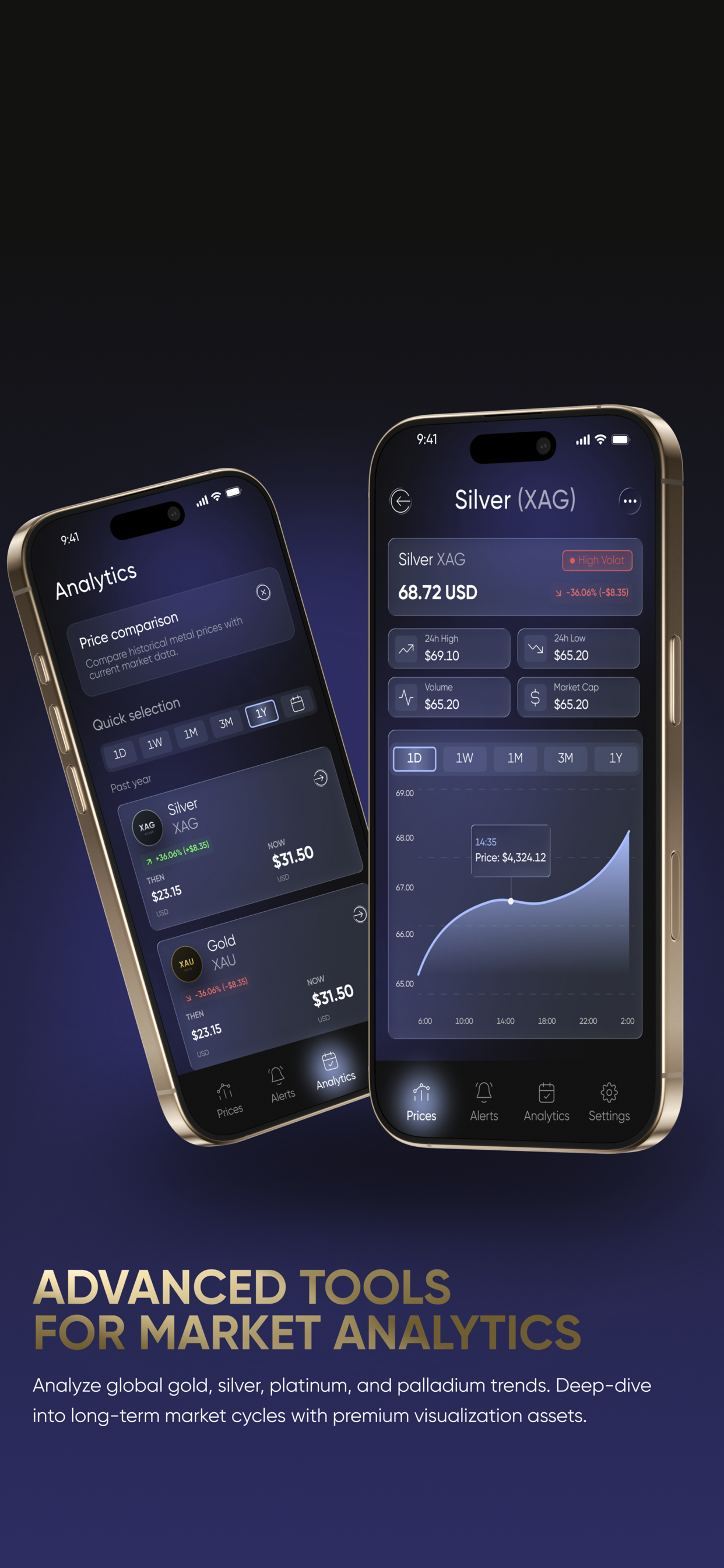 Gold Tracker - Gold price live screenshot 3