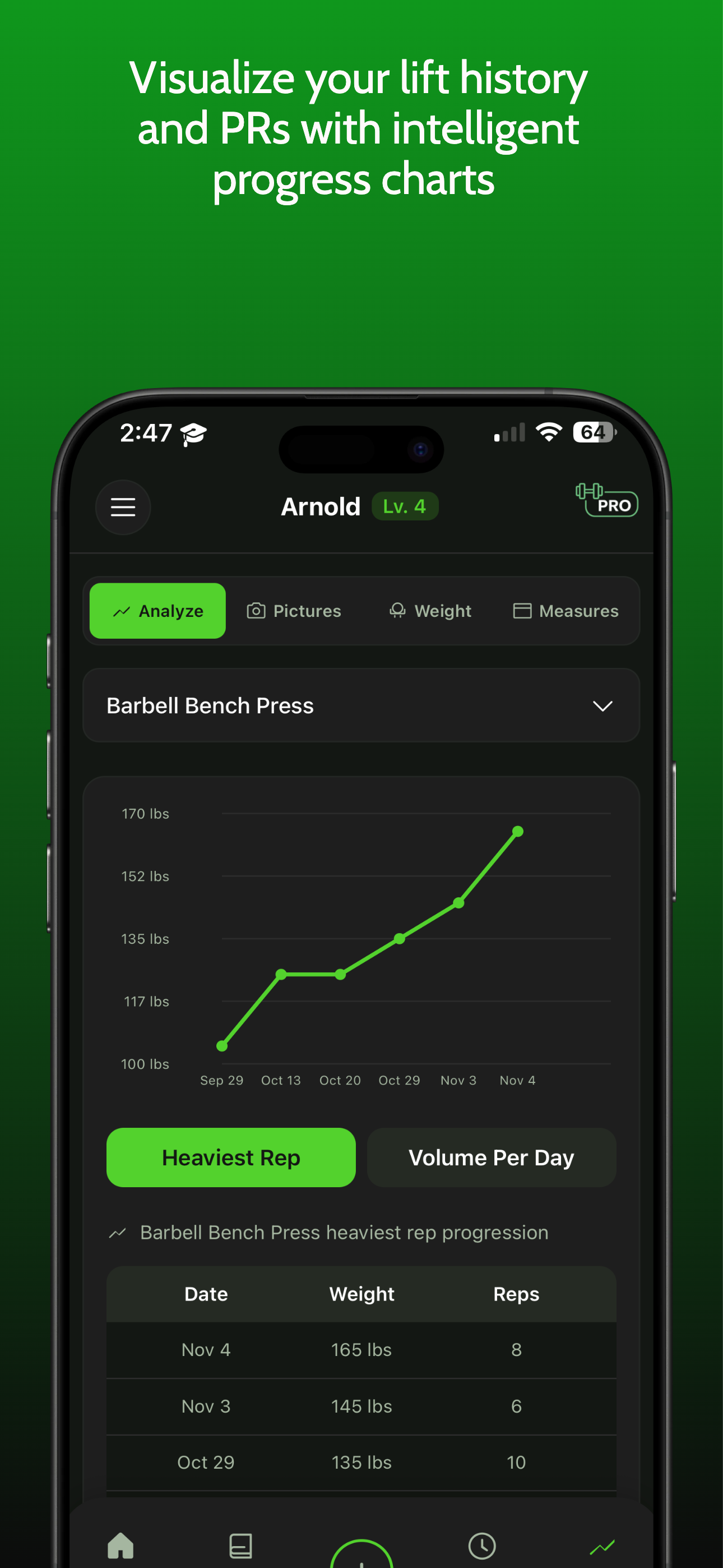 Wora: Strength Training