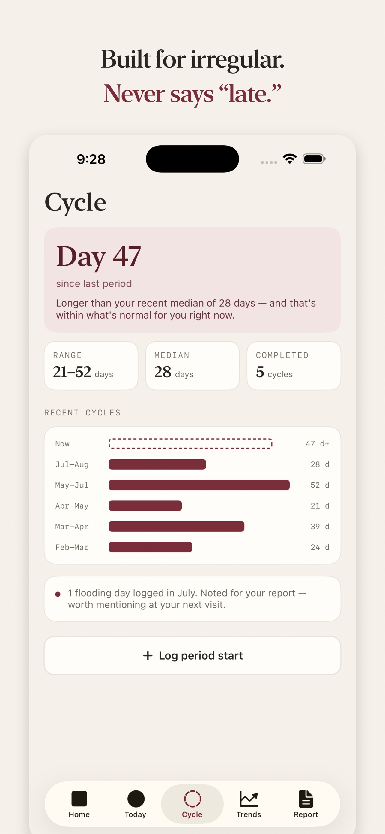 Screenshot 4 of Solstice Perimenopause Tracker