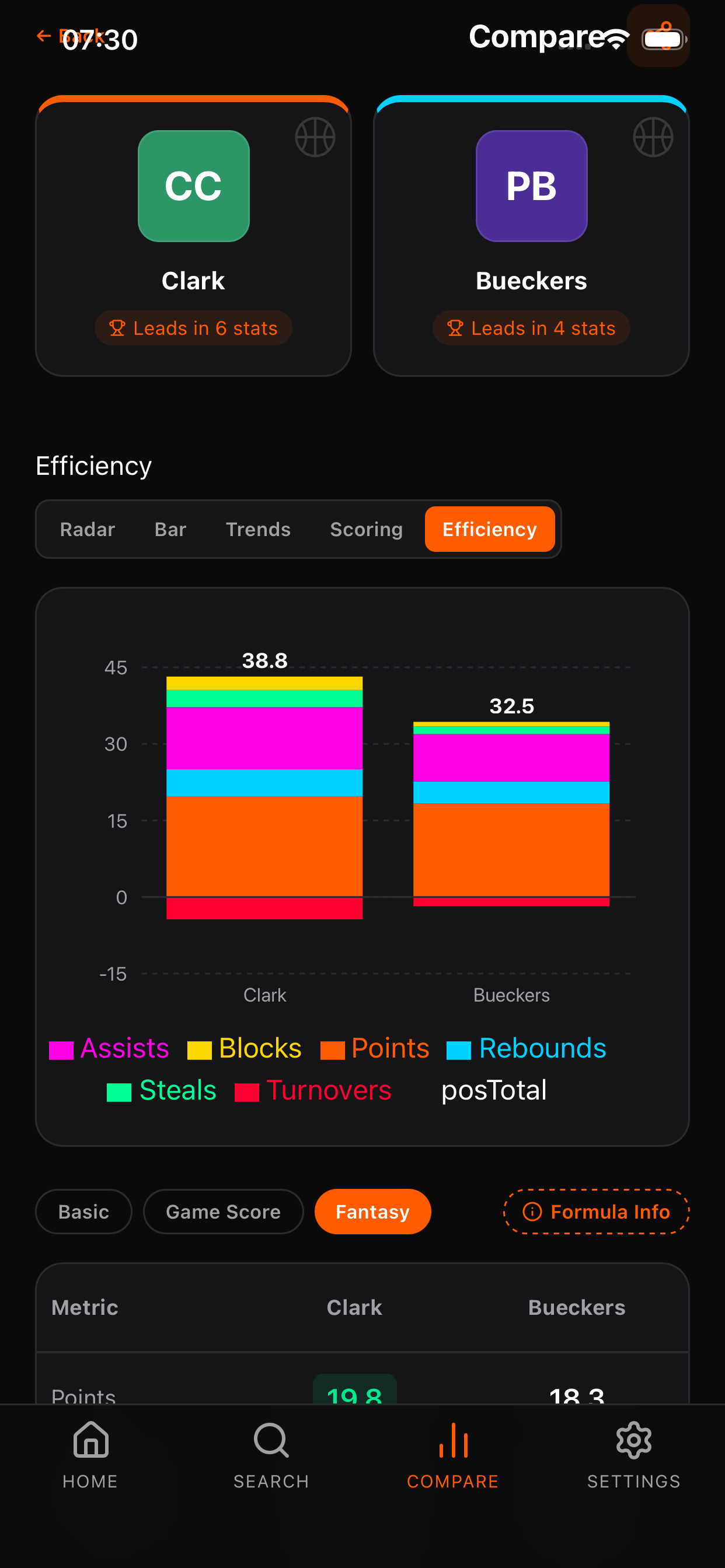 My Player Compare: Basketball