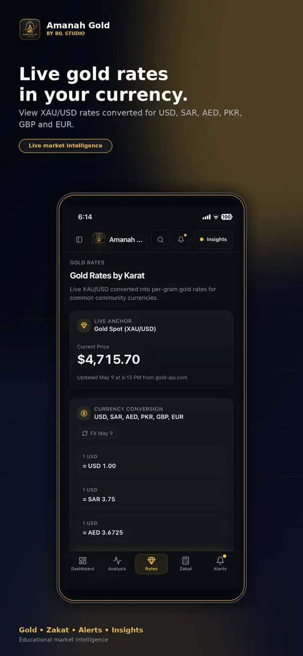 Screenshot #3 pour Amanah Gold