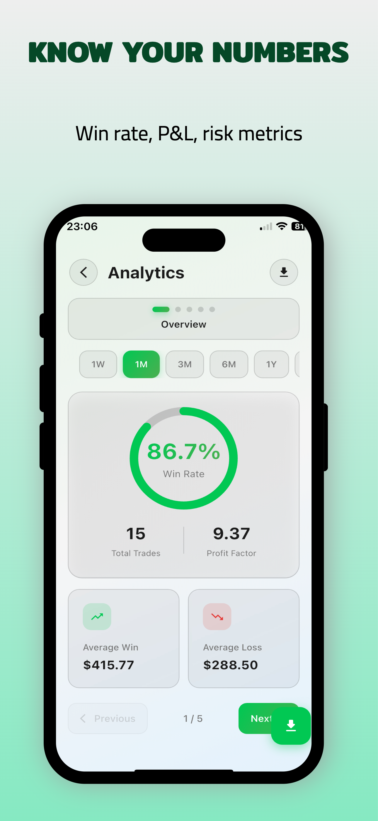 Trade Journal: Mergen