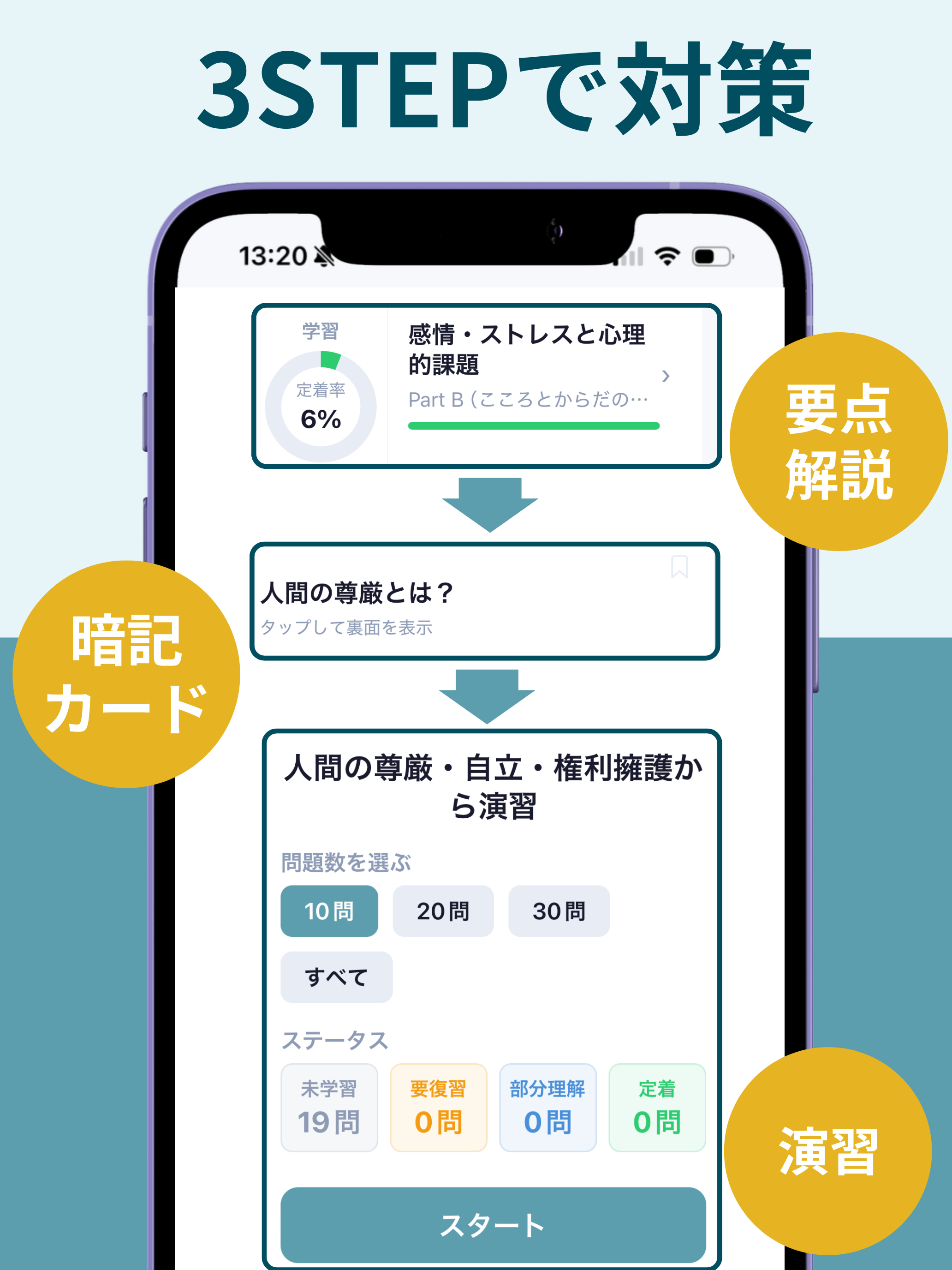 介護福祉士 国家試験 過去問・頻出パターン（2026）