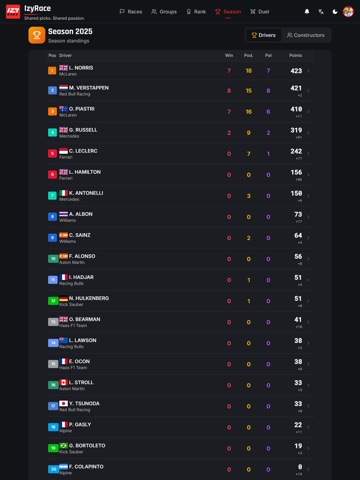 IzyRace iPad screenshot