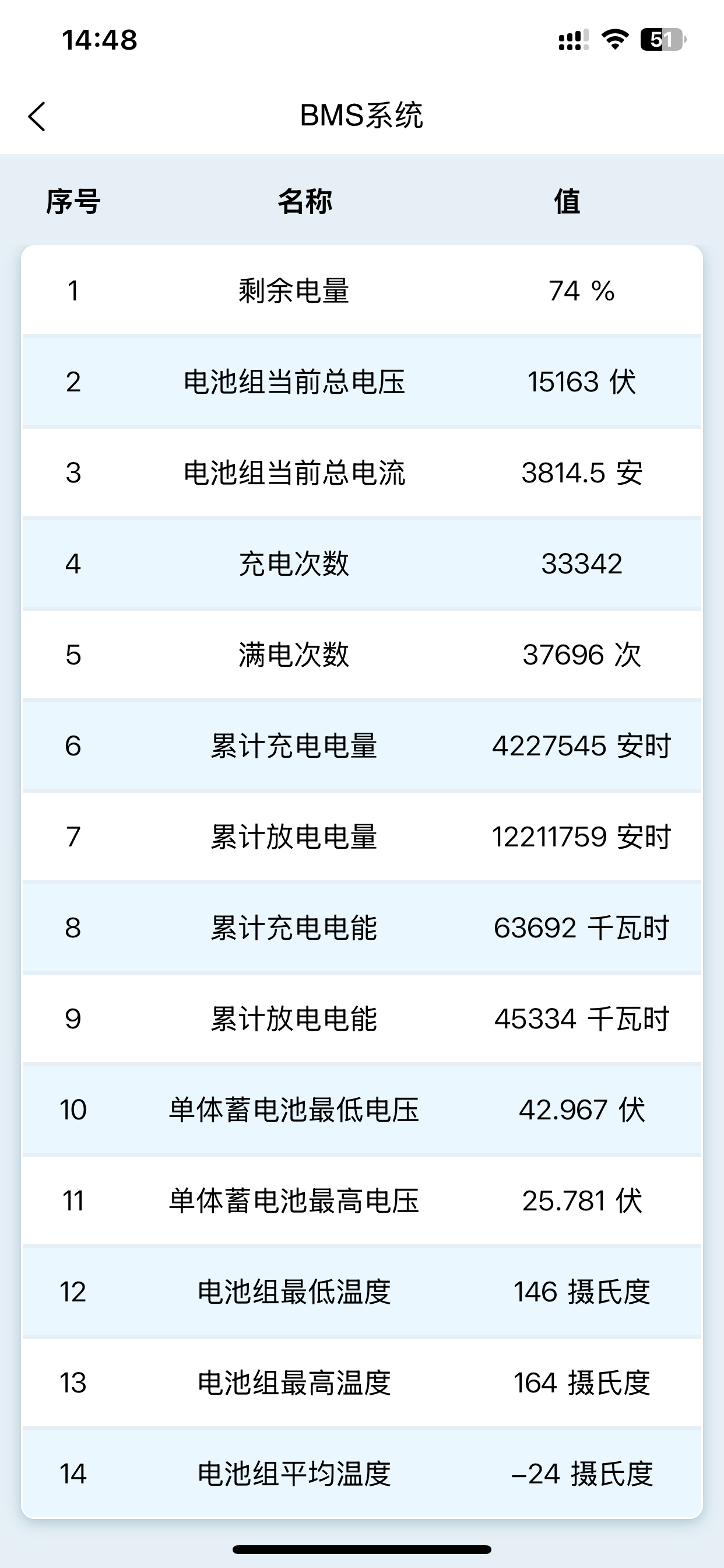 EV车保姆