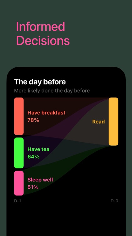 Daygraph: Simple Daily Log screenshot-6